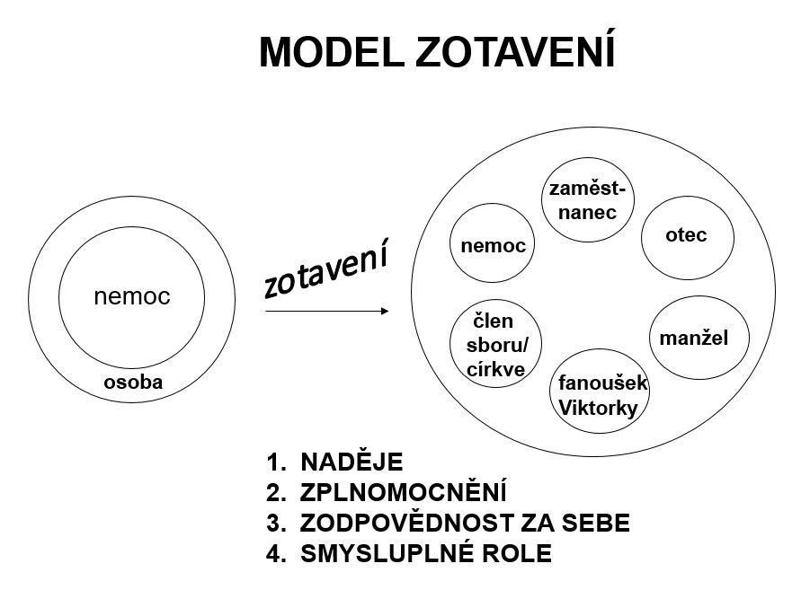 Jak se zotavit po nemoci?